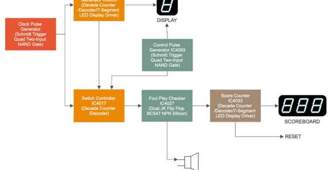 What Is A Block Diagram? Guide 101