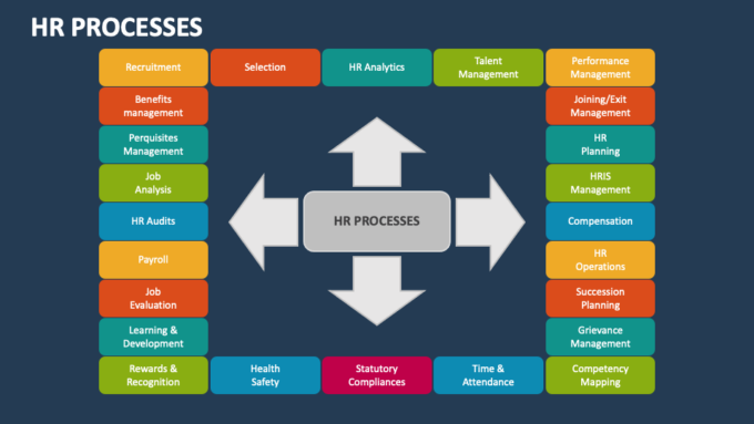 HR processes